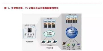 云计算 人工智能等技术对产业生态和企业兴衰产生的重大影响